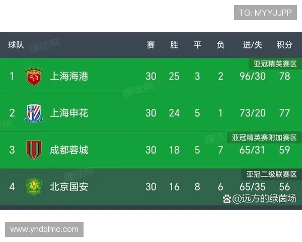 亚冠东亚双雄八强席位终极生死战